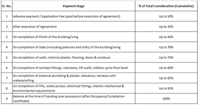 Aerium Construction Linked Payment (CLP) 1