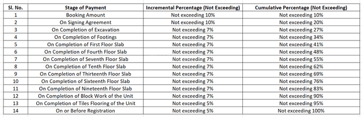 Gallery Cover Pic of Akuraa Pristine Park