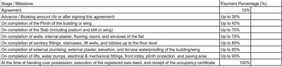Project Image of 1206.0 - 1629.0 Sq.ft 2 BHK Apartment for buy in Shubham Elite