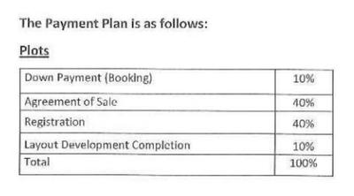 Project Image of 1431.0 - 3721.0 Sq.ft Residential Plot Plot for buy in Sark Town Homes