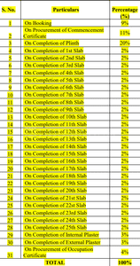Pranav Shree Santoshi Nagar CHSL Construction Linked Payment (CLP) 1