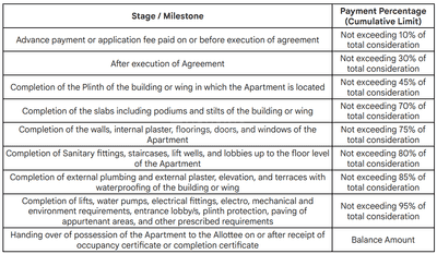 Project Image of 606.55 - 1126.33 Sq.ft 2 BHK Apartment for buy in Heritage Gold