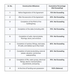 Krishna Orchid Construction Linked Payment (CLP) 1