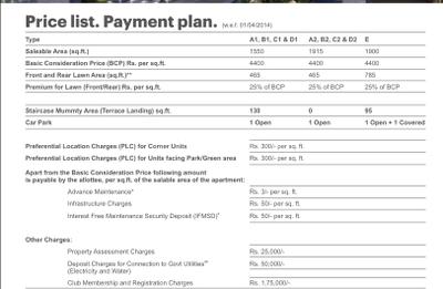 Project Image of 1525.0 - 1915.0 Sq.ft 3 BHK Villa for buy in Unitech Palm Premiere