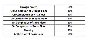 Project Image of 1145.0 - 1590.0 Sq.ft 2 BHK Apartment for buy in V K Krishna Gardenia