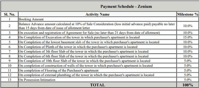 Project Image of 1200.0 - 1860.0 Sq.ft 2 BHK Apartment for buy in Purva Zenium 1