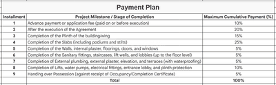 Project Image of 587.71 - 935.92 Sq.ft 2 BHK Apartment for buy in JN AA Privilege