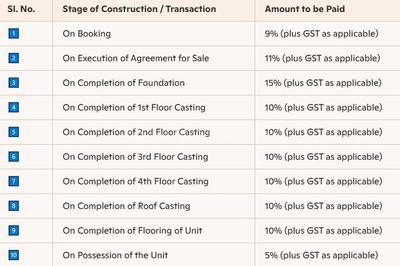 Sefali Airport Nest Construction Linked Payment (CLP) 1