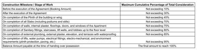 Project Image of 614.72 - 821.61 Sq.ft 2 BHK Apartment for buy in Bhoomi Sagar Manthan