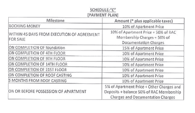 Project Image of 3438.0 - 3613.0 Sq.ft 3 BHK Apartment for buy in Udyatt