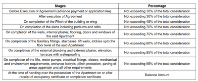 Project Image of 0.0 - 582.87 Sq.ft 2 BHK Apartment for buy in Sarthi Heritage 2