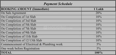 Project Image of 512.0 - 1110.0 Sq.ft 1 BHK Apartment for buy in Shriram Shriline Primrose