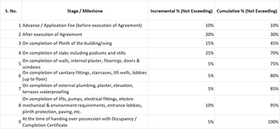Project Image of 362.96 - 539.06 Sq.ft 1 BHK Apartment for buy in M D Mihir Villa