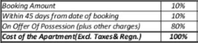 Project Image of 1181.0 - 1956.0 Sq.ft 3 BHK Apartment for buy in Mahindra Windchimes Phase 2