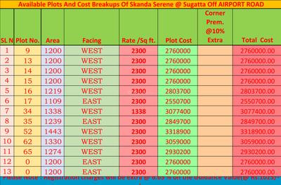 Project Image of 1109.0 - 1443.0 Sq.ft Residential Plot Plot for buy in Skanda Serene