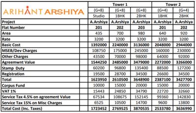 Project Image of 311.94 - 439.38 Sq.ft 1 BHK Apartment for buy in Arihant Arshiya Phase III