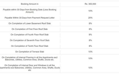Project Image of 645.0 - 1210.0 Sq.ft 1 BHK Apartment for buy in Sobha Green Acres