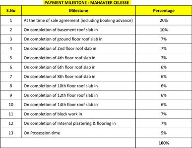 Project Image of 787.0 - 1903.0 Sq.ft 2 BHK Apartment for buy in Mahaveer Celesse