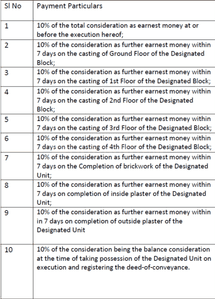 Ranjan Vandana Garden Block 3 Construction Linked Payment (CLP) 1