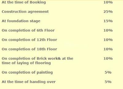 Project Image of 470.0 - 1946.0 Sq.ft 1 BHK Apartment for buy in Globuse Nakshatra