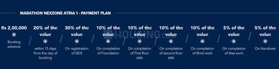 Project Image of 0.0 - 665.0 Sq.ft 2 BHK Apartment for buy in Marathon Nexzone Atria 1
