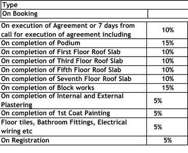 Project Image of 703.86 - 1346.52 Sq.ft 1 BHK Apartment for buy in Gina Artize