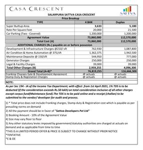 Project Image of 3633.0 - 5180.0 Sq.ft 4 BHK Apartment for buy in Sattva Casa Crescent