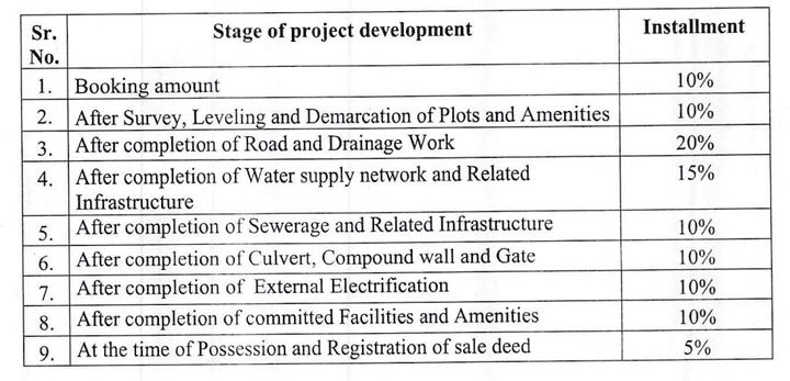 Gallery Cover Pic of Shrinath Ganga City