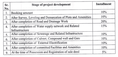 Shrinath Ganga City Project Images