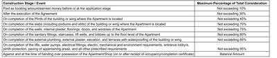Project Image of 1537.52 - 1889.6 Sq.ft 4 BHK Apartment for buy in Rudra The Sun