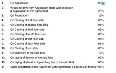 Project Image of 840.0 - 1194.0 Sq.ft 3 BHK Apartment for buy in Swastic Annatara