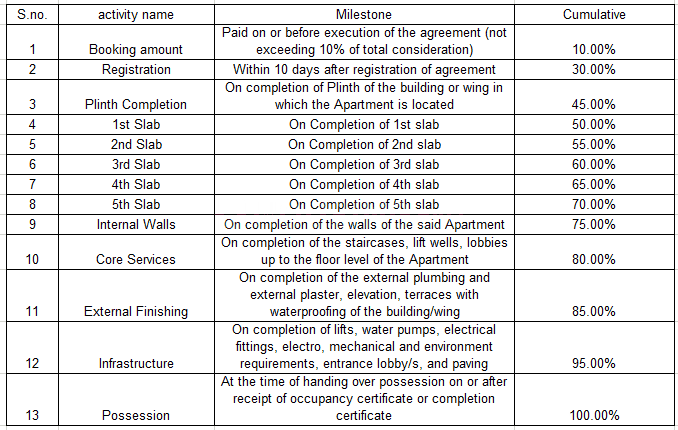 Gallery Cover Pic of Fortune Sai Mudra