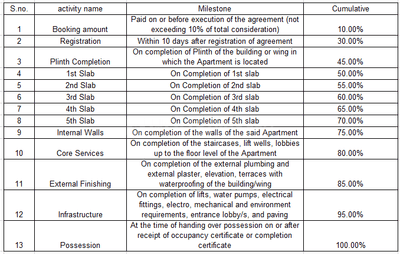 Project Image of 0.0 - 320.98 Sq.ft 1 BHK Apartment for buy in Fortune Sai Mudra