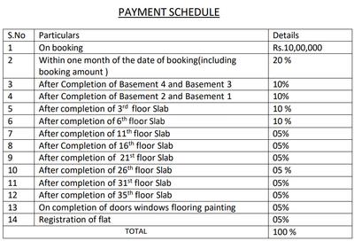 Project Image of 1600.0 - 5345.0 Sq.ft 3 BHK Apartment for buy in Mahaveer Crystal Garden