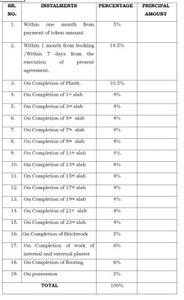 Project Image of 357.0 - 525.0 Sq.ft 1 BHK Apartment for buy in K M Horizon Exotica