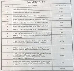 Project Image of 0.0 - 776.51 Sq.ft 2 BHK Apartment for buy in Pristine Allure Part 2