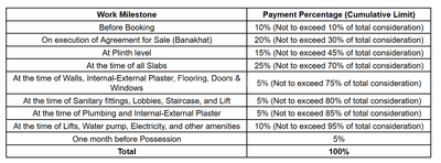Project Image of 1053.0 - 1098.0 Sq.ft 3 BHK Apartment for buy in Yogi Ananya