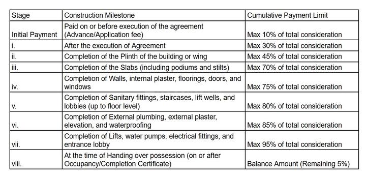 Gallery Cover Pic of Parvati Hills