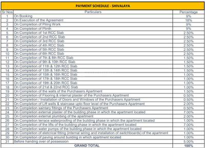 Project Image of 0.0 - 463.0 Sq.ft 1 BHK Apartment for buy in Puneet Shivalaya