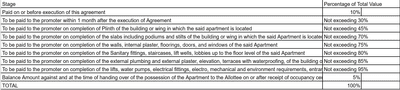 Project Image of 677.8 - 1840.63 Sq.ft 2 BHK Apartment for buy in Rajnandan Raj Iconza