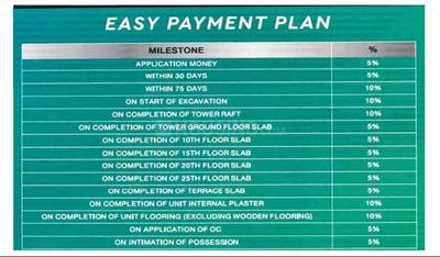 Project Image of 1012.99 - 2362.25 Sq.ft 2 BHK Apartment for buy in Godrej Tropical Isle