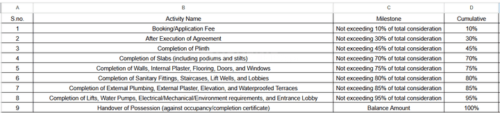 Gallery Cover Pic of Ashtavinayak Dreams Riviera A Wing