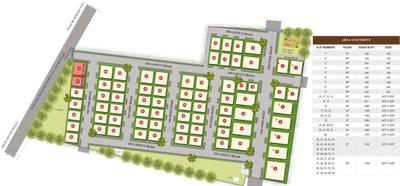 Project Image of 1199 Sq.ft Residential Plot / Land for sale in Kurubarakunte for Rs. 10000000