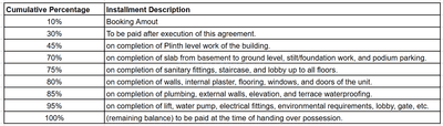 Project Image of 0.0 - 1053.0 Sq.ft 2 BHK Apartment for buy in Shyam Shree Radhe Krishna Heritage 2