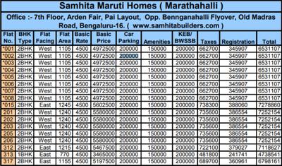Project Image of 770.0 - 1630.0 Sq.ft 1 BHK Apartment for buy in Samhita Maruti Homes