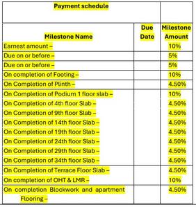 Project Image of 696.43 - 1025.48 Sq.ft 2 BHK Apartment for buy in Persipina Olympus