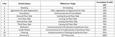 BD Binoy Bhawan Construction Linked Payment (CLP) 1