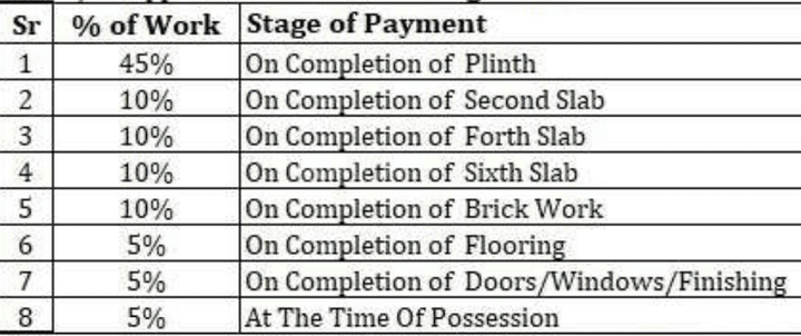 Gallery Cover Pic of Vastu Krishnai Residency