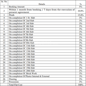Project Image of 251.0 - 715.0 Sq.ft 1 RK Apartment for buy in Majestic Horizon Bhumi