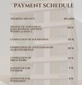 Project Image of 0.0 - 1789.0 Sq.ft 4 BHK Apartment for buy in Ramaniyam Sridevi